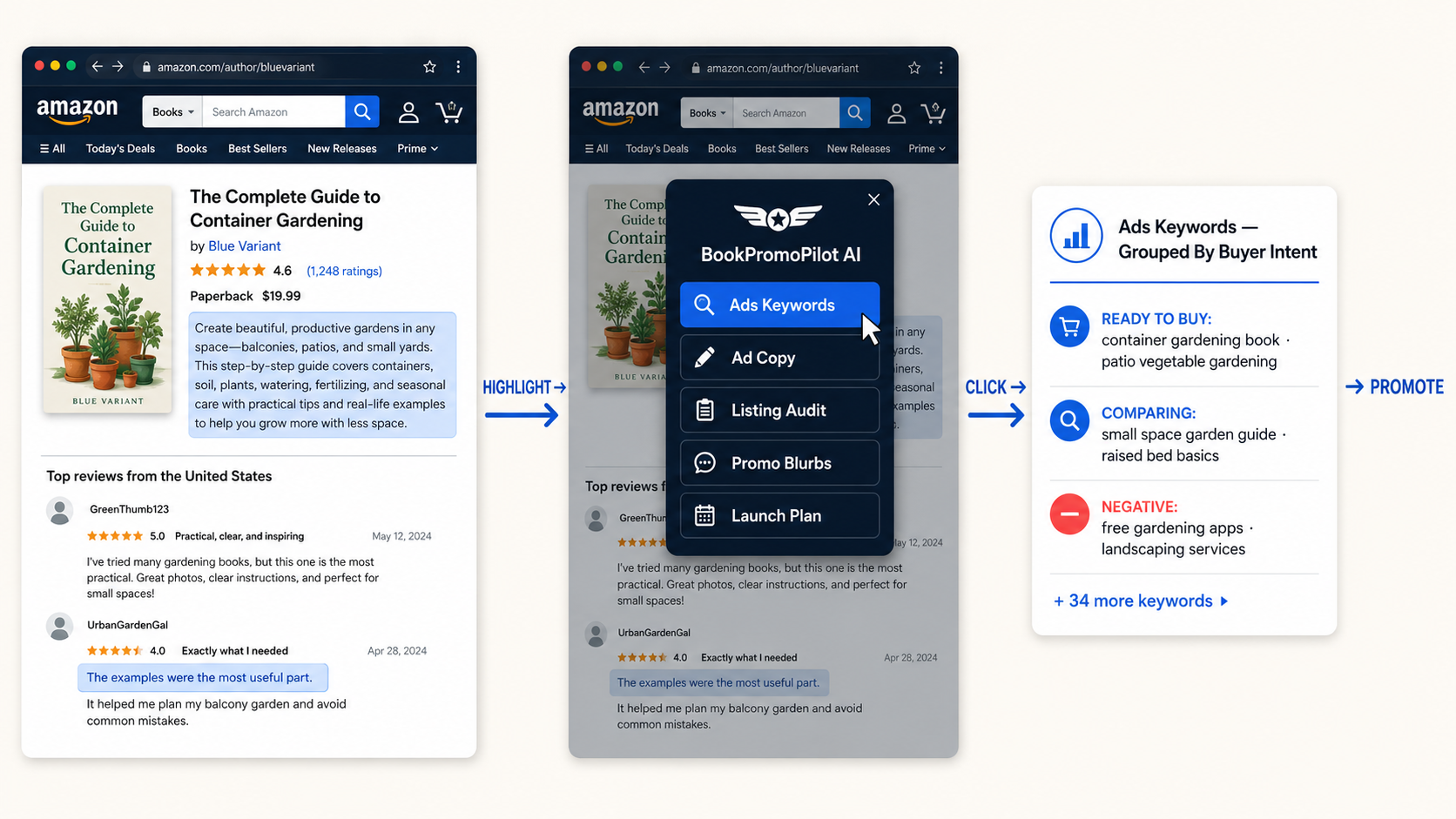 Highlight your listing and reviews, click a BookPromoPilot workflow, get organised Amazon Ads keywords