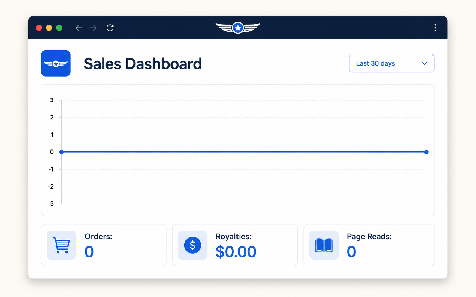 A sales dashboard showing a flat line, zero orders and zero royalties