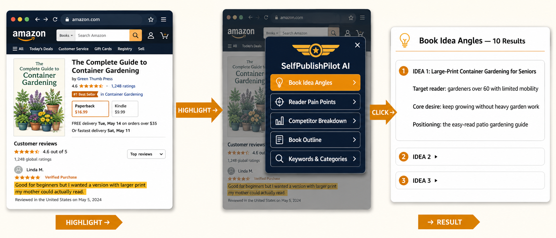 Highlight a review on an Amazon listing, click a SelfPublishPilot workflow, get structured book ideas
